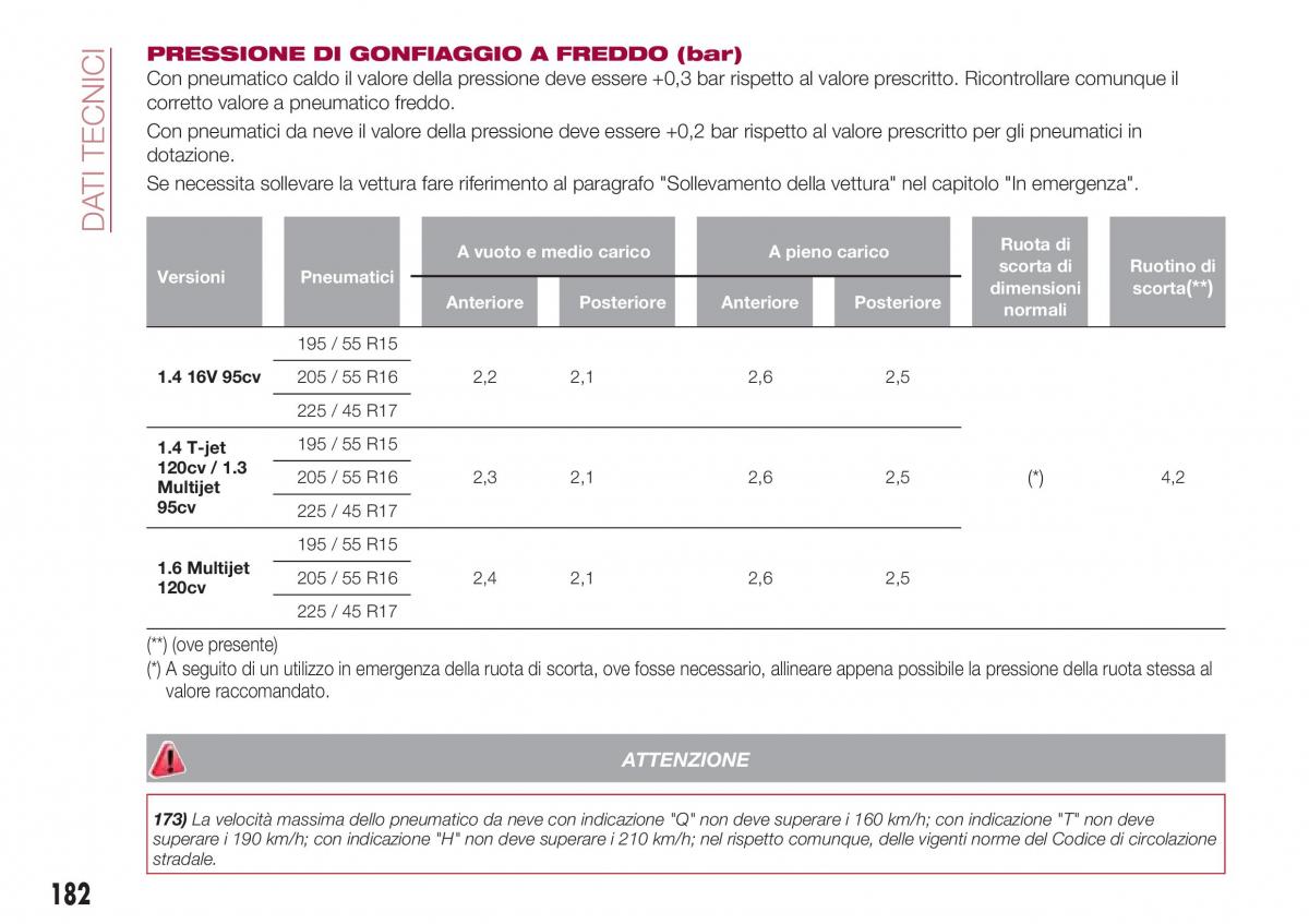 Fiat Tipo combi manuale del proprietario / page 184