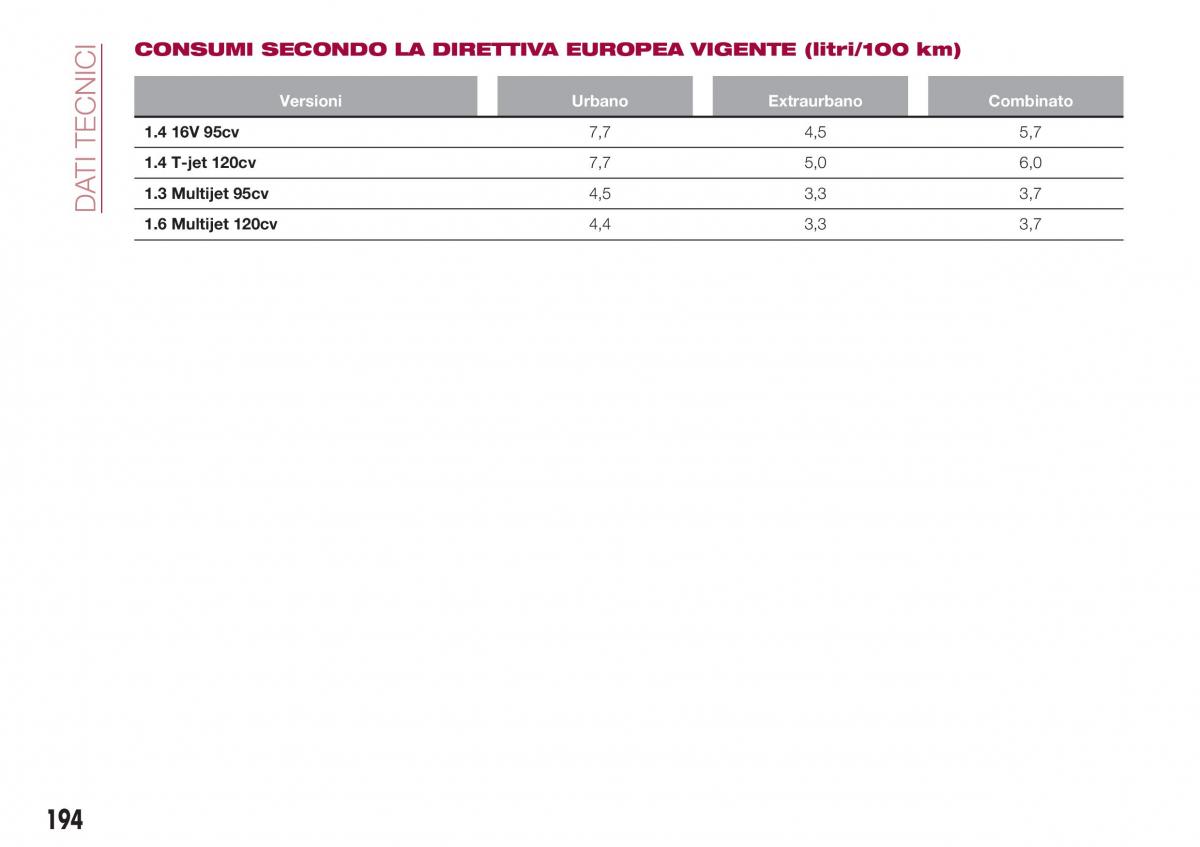 Fiat Tipo combi manuale del proprietario / page 196