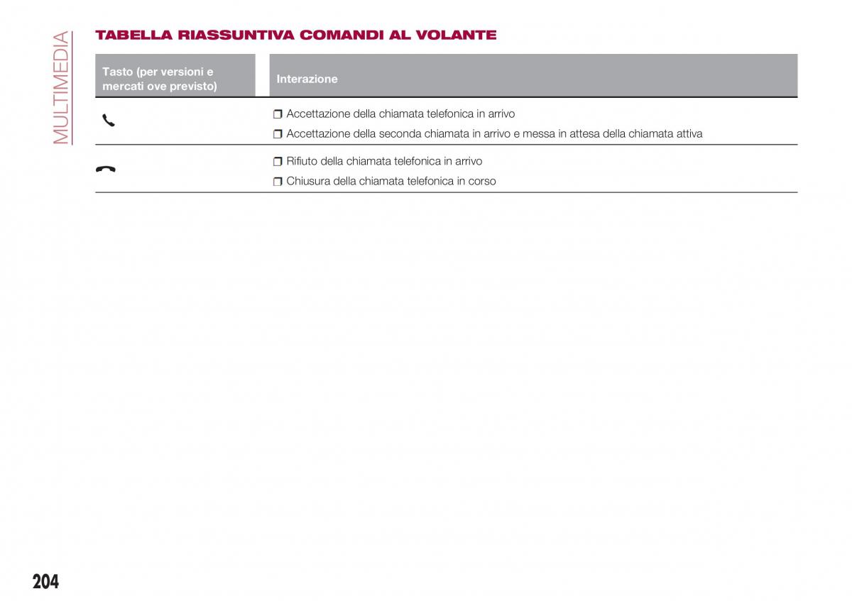 Fiat Tipo combi manuale del proprietario / page 206