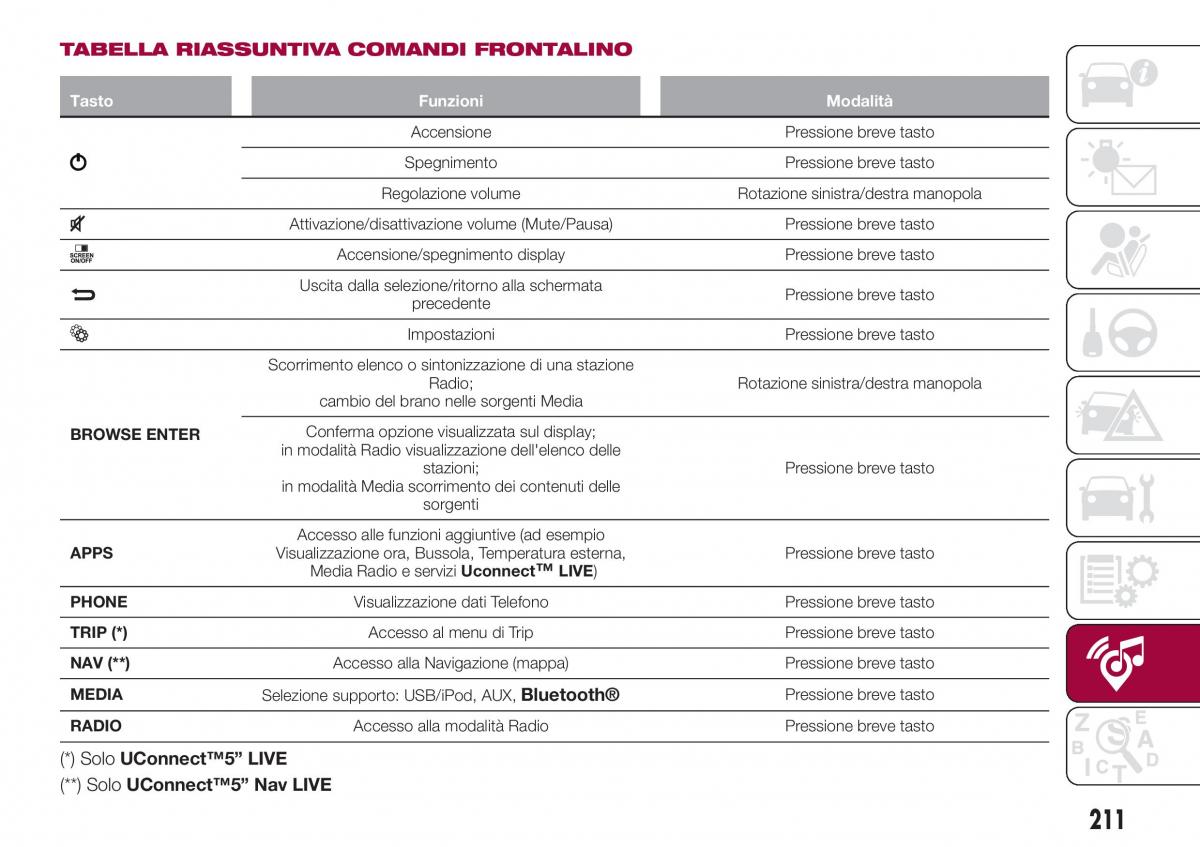 Fiat Tipo combi manuale del proprietario / page 213