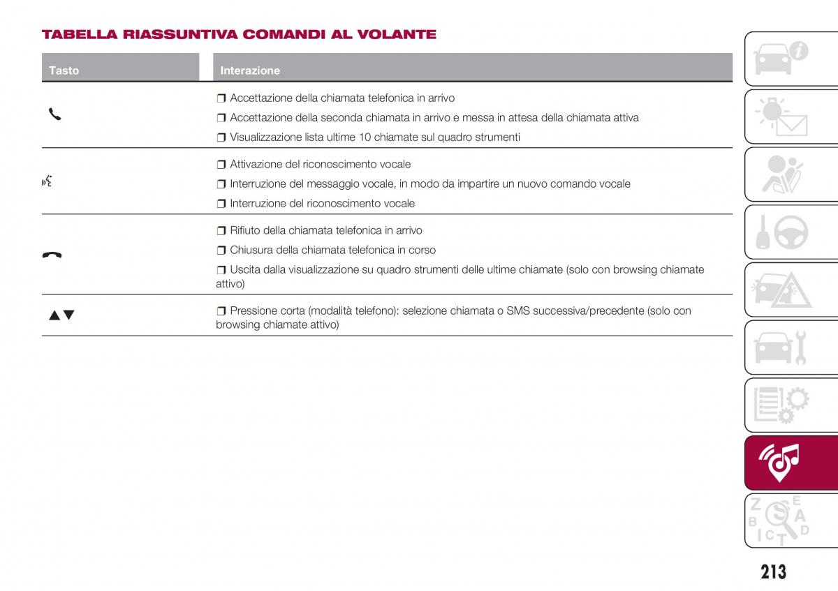 Fiat Tipo combi manuale del proprietario / page 215