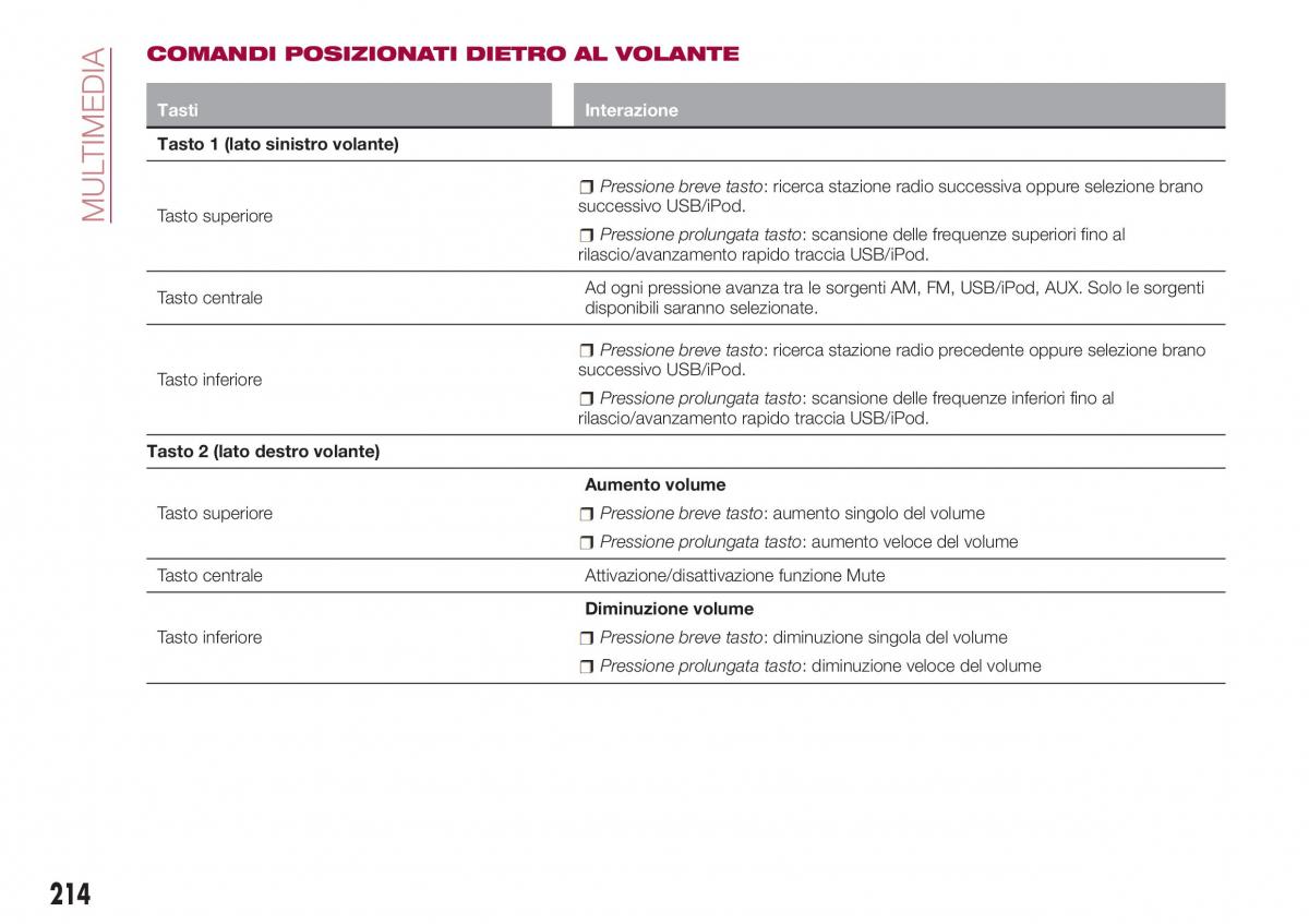 Fiat Tipo combi manuale del proprietario / page 216