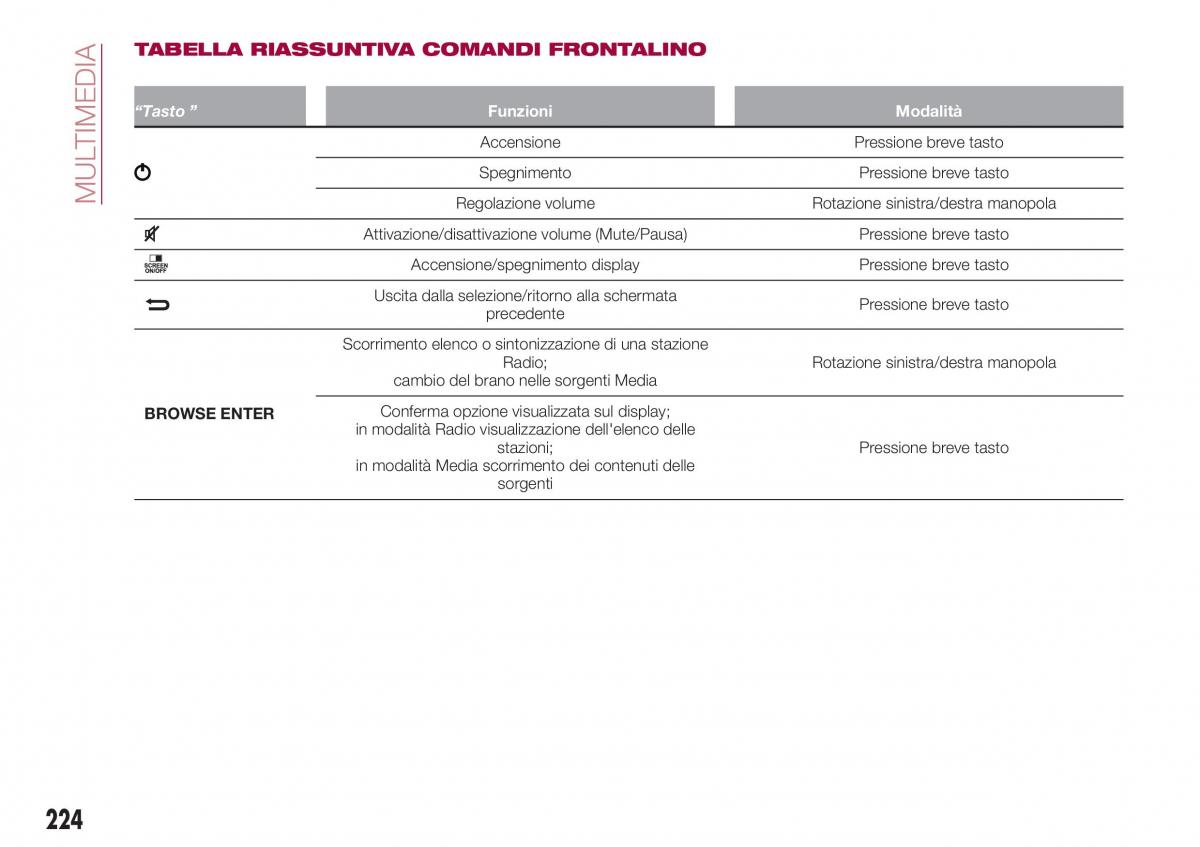 Fiat Tipo combi manuale del proprietario / page 226