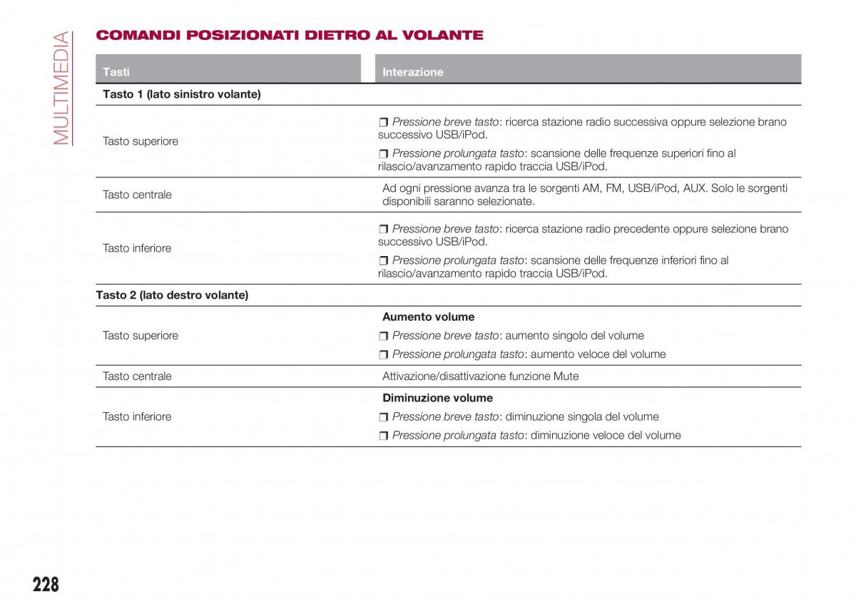 Fiat Tipo combi manuale del proprietario / page 230