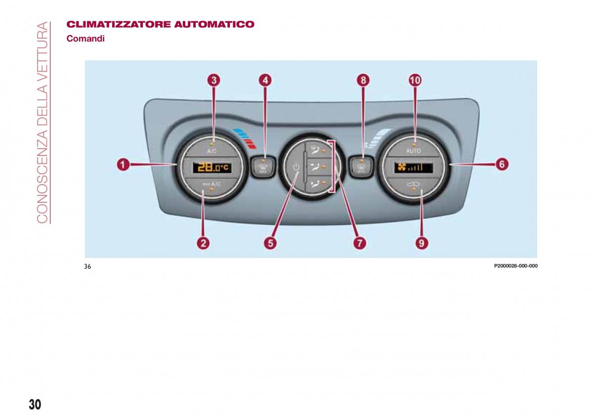 Fiat Tipo combi manuale del proprietario / page 32