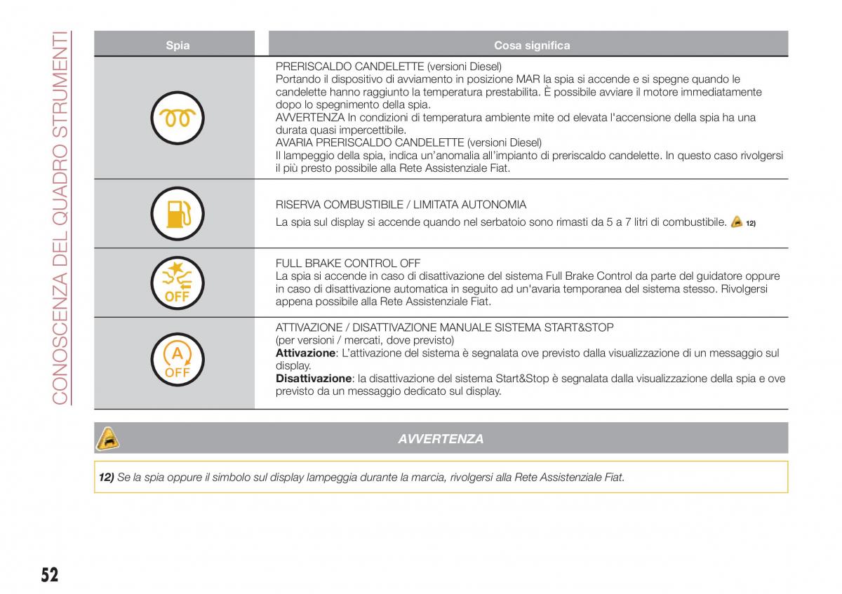 Fiat Tipo combi manuale del proprietario / page 54