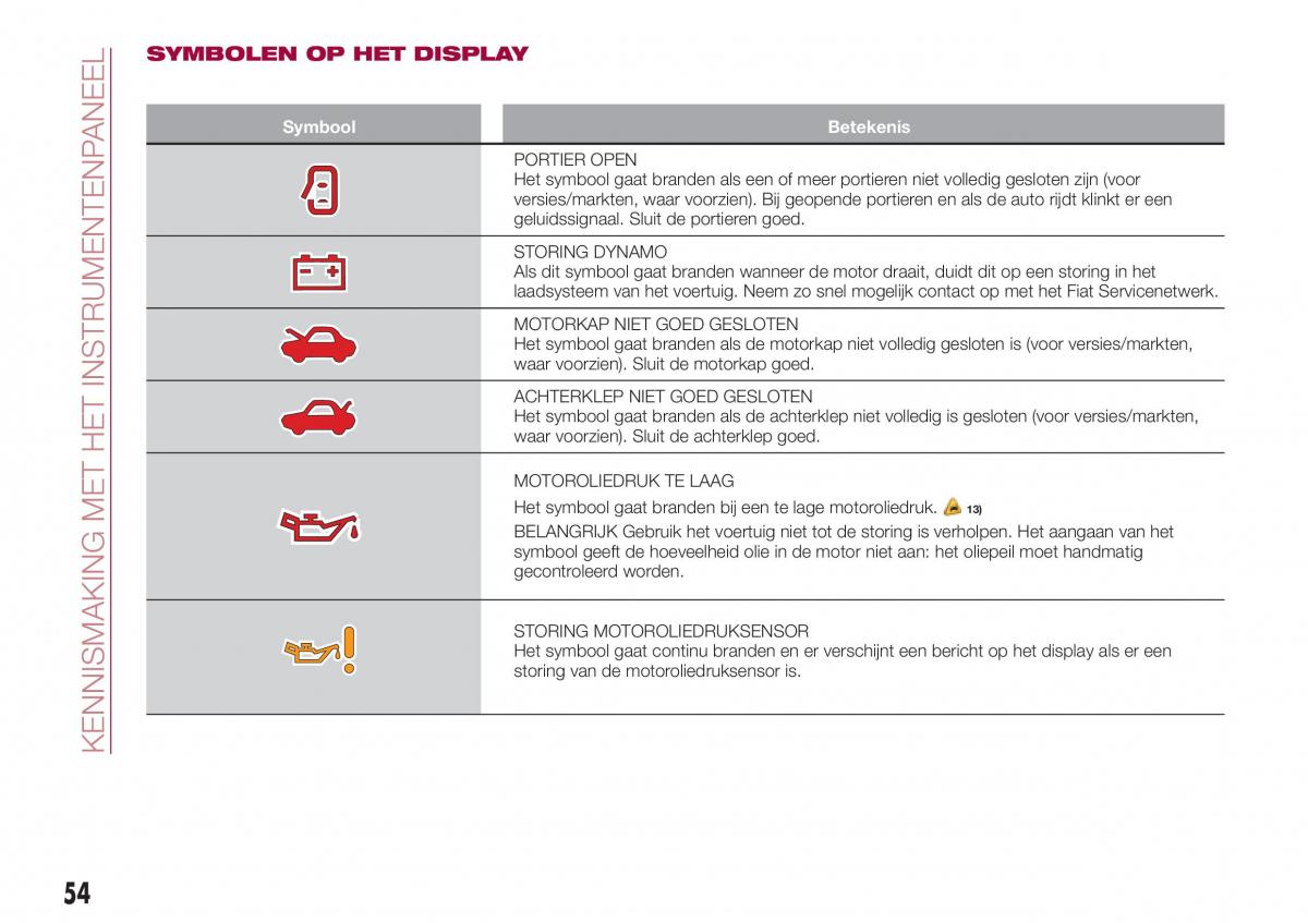 Fiat Tipo combi handleiding / page 56