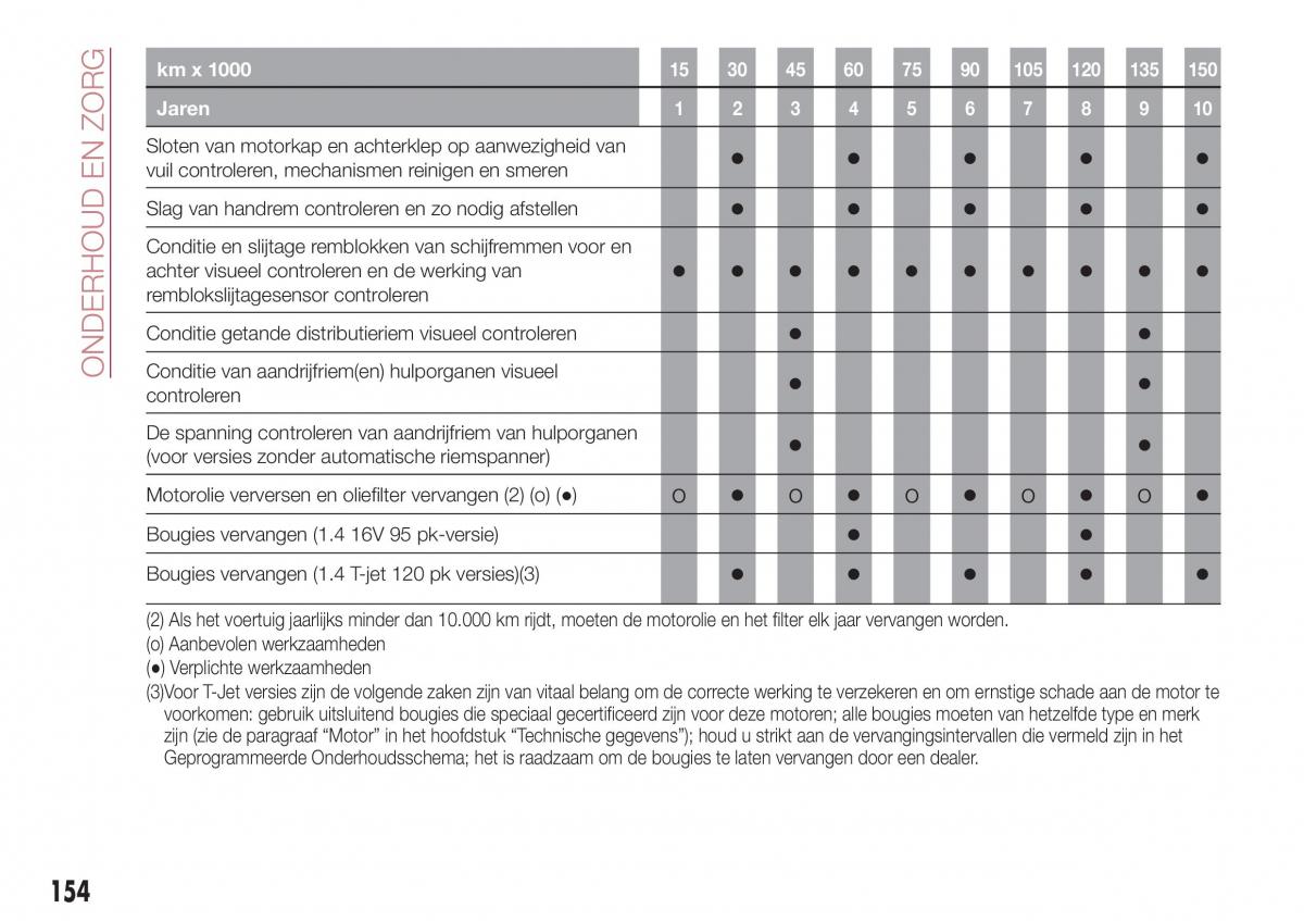 Fiat Tipo combi handleiding / page 156