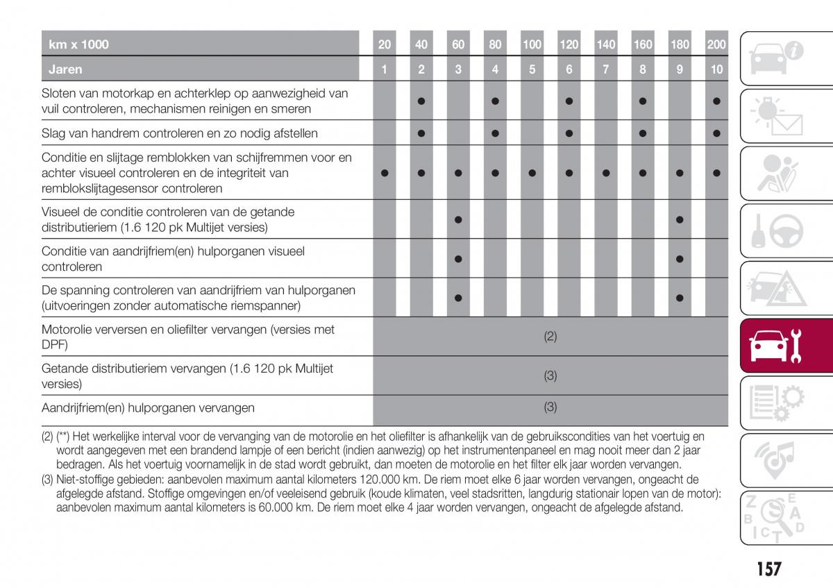 Fiat Tipo combi handleiding / page 159