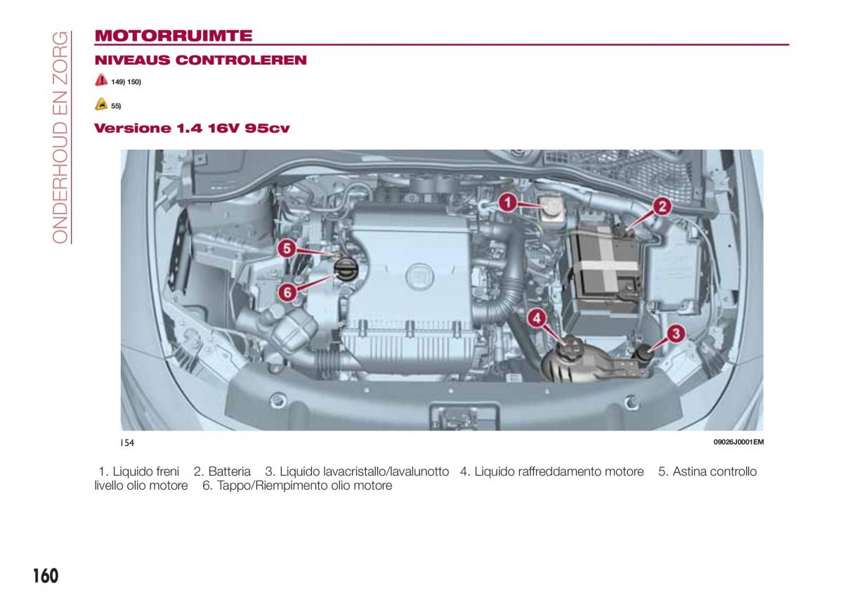 Fiat Tipo combi handleiding / page 162