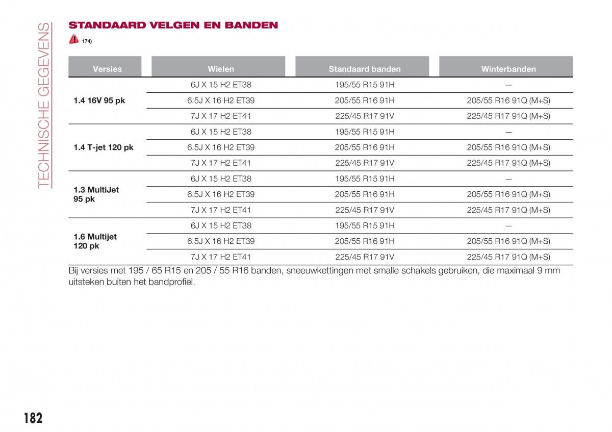 Fiat Tipo combi handleiding / page 184