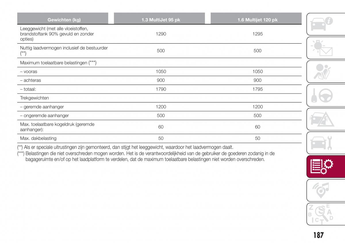 Fiat Tipo combi handleiding / page 189