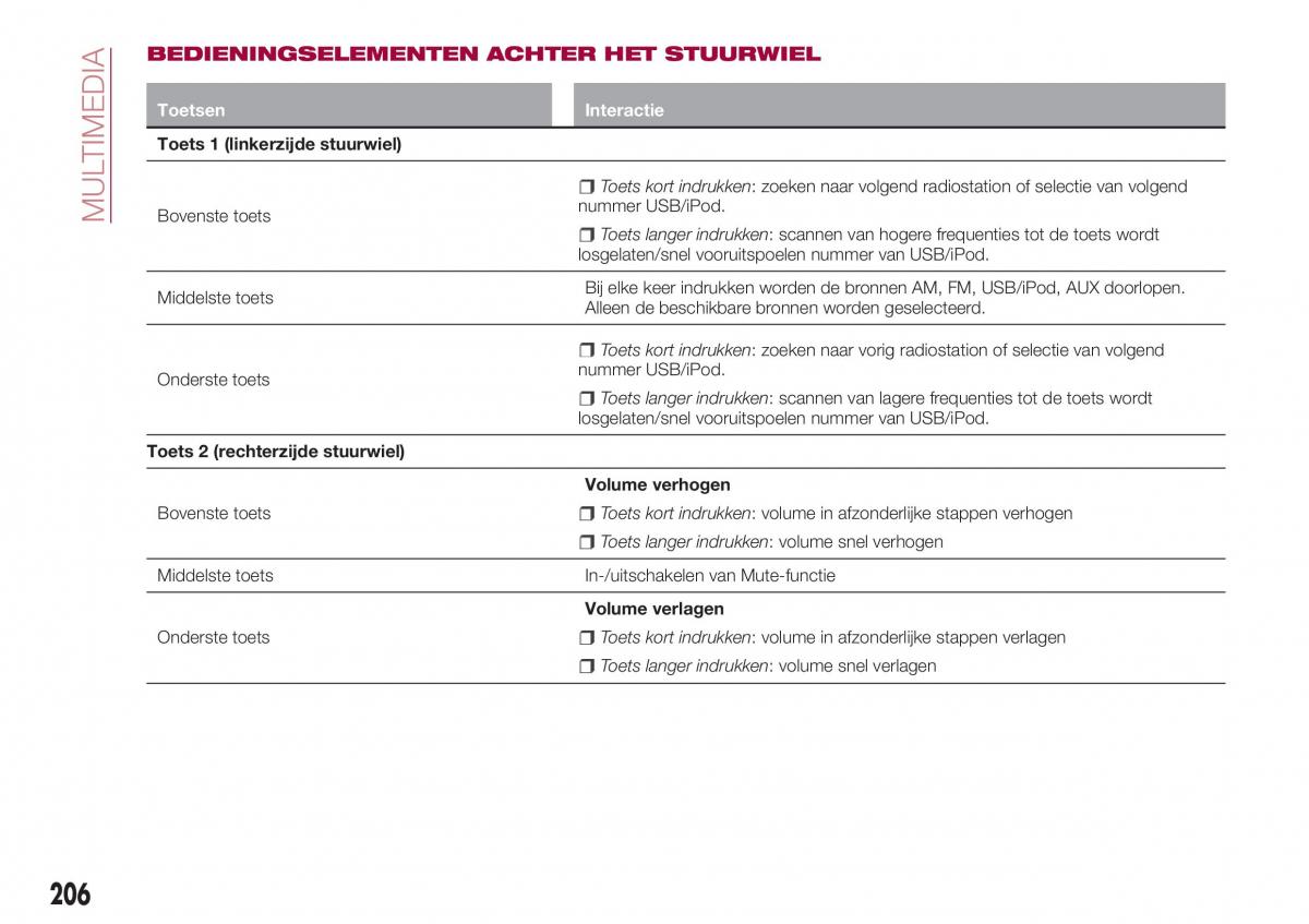 Fiat Tipo combi handleiding / page 208