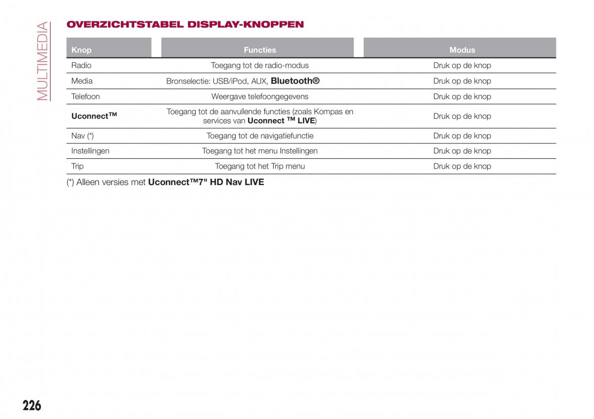 Fiat Tipo combi handleiding / page 228