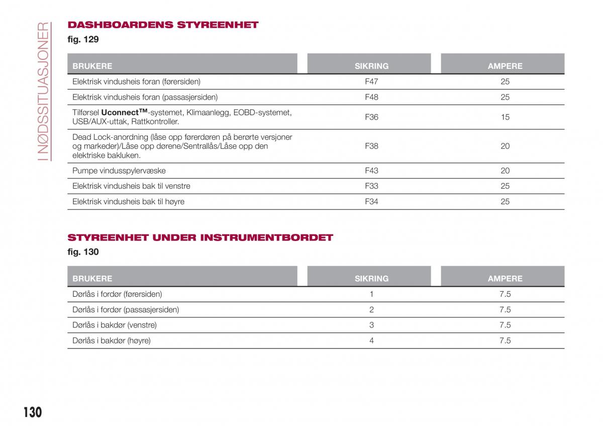 Fiat Tipo combi bruksanvisningen / page 132