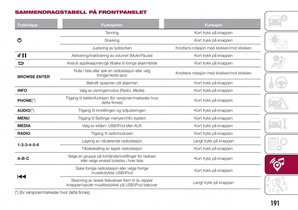 Fiat Tipo combi bruksanvisningen / page 193