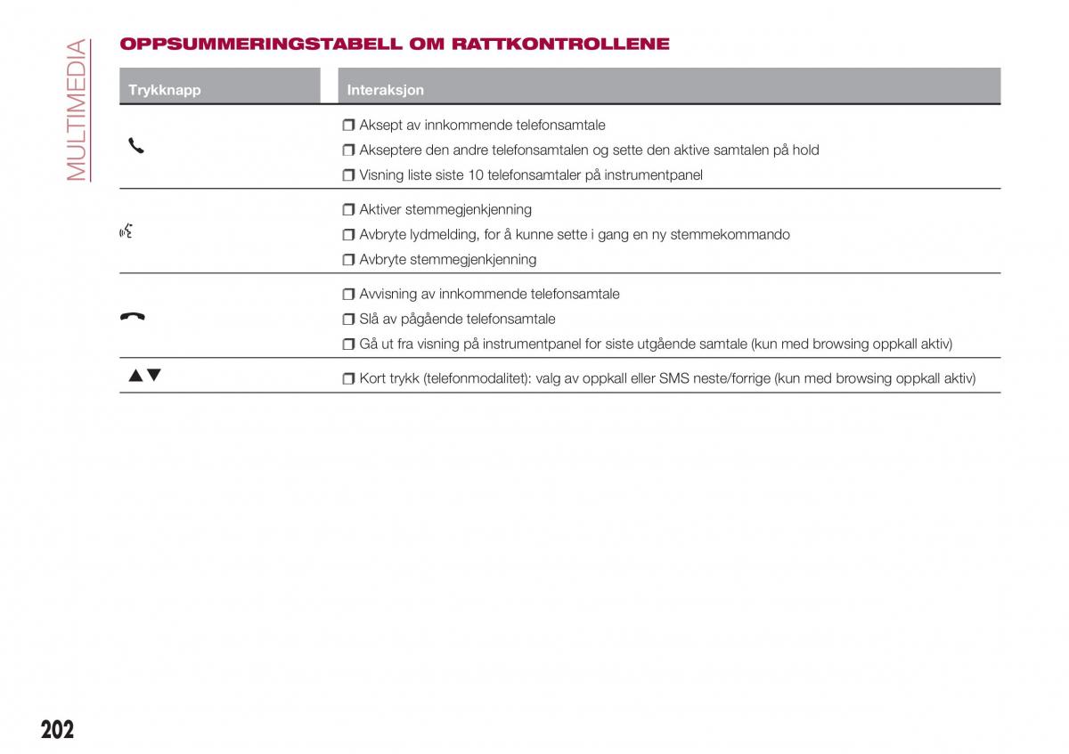 Fiat Tipo combi bruksanvisningen / page 204