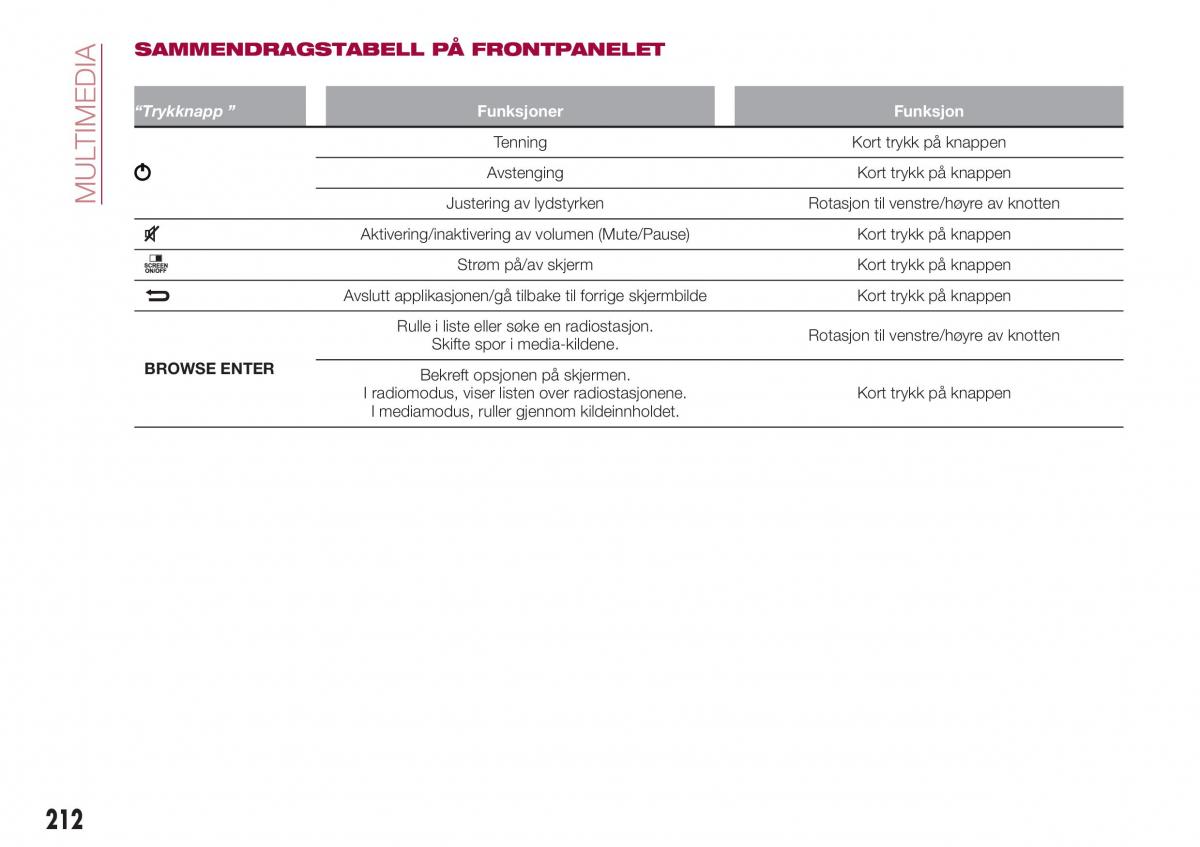 Fiat Tipo combi bruksanvisningen / page 214