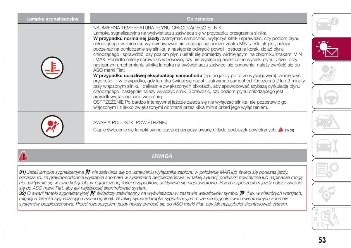 Fiat Tipo combi instrukcja obslugi / page 55