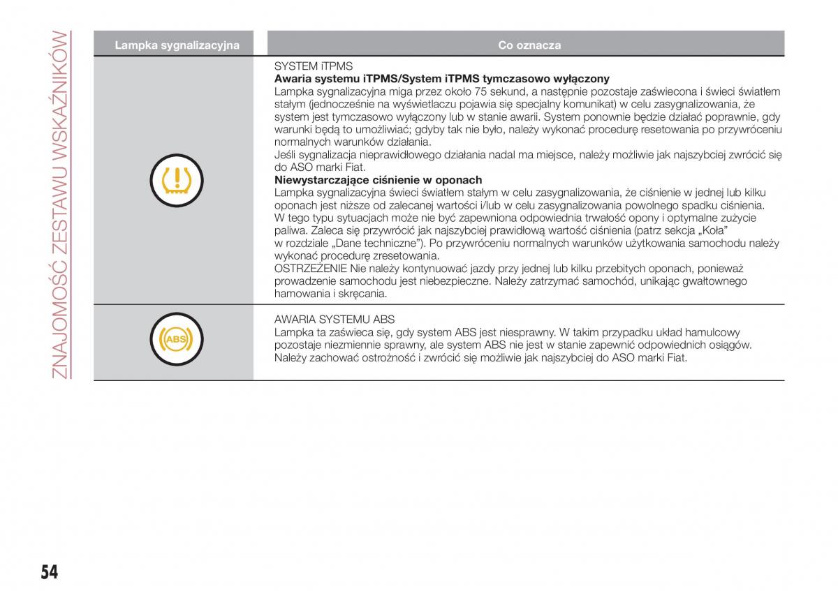 Fiat Tipo combi instrukcja obslugi / page 56