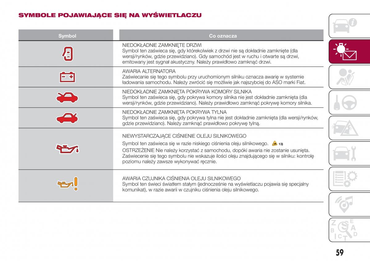 Fiat Tipo combi instrukcja obslugi / page 61