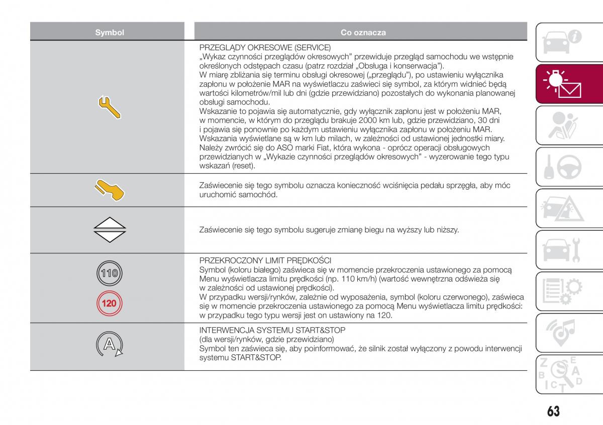 Fiat Tipo combi instrukcja obslugi / page 65