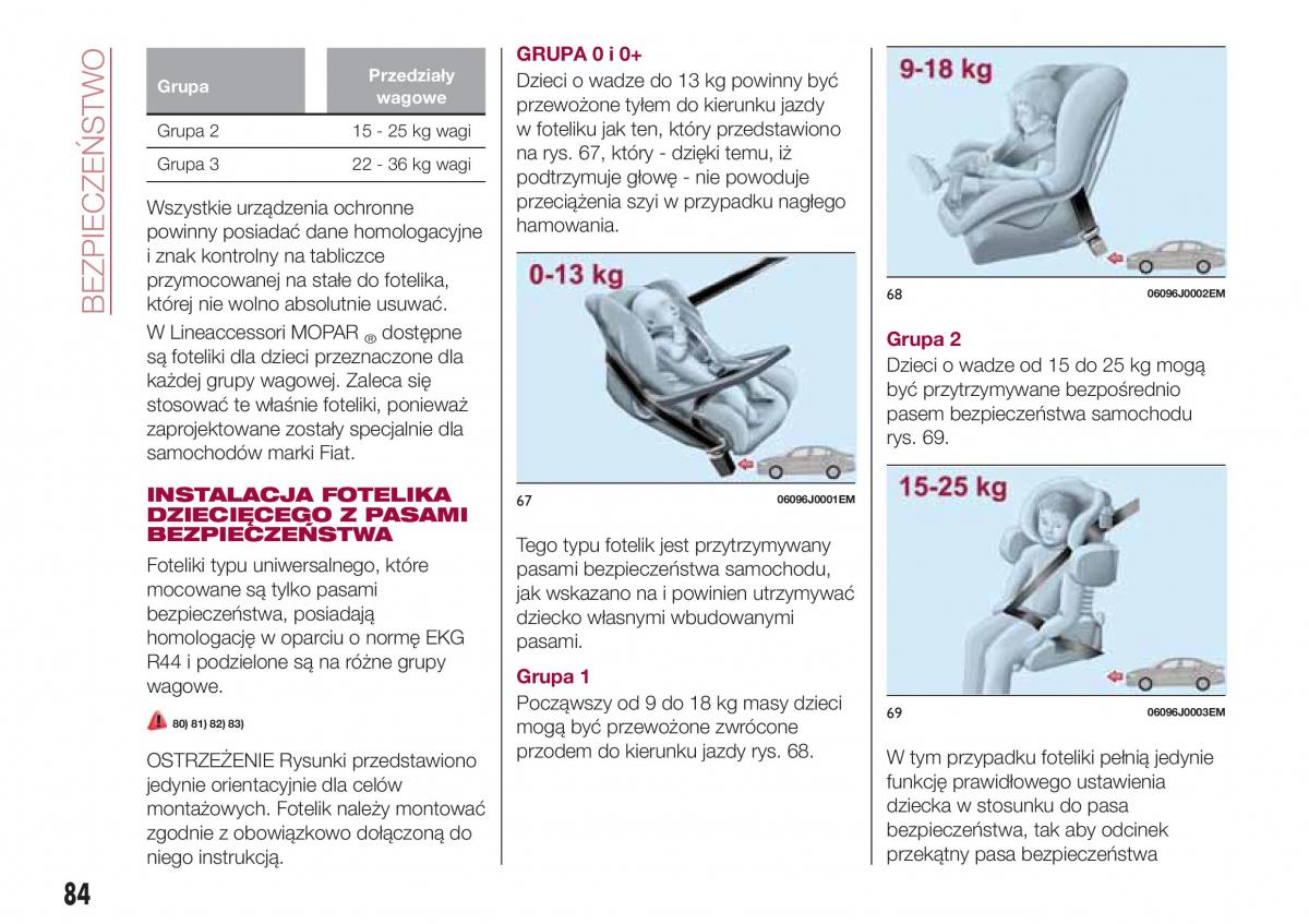 Fiat Tipo combi instrukcja obslugi / page 86