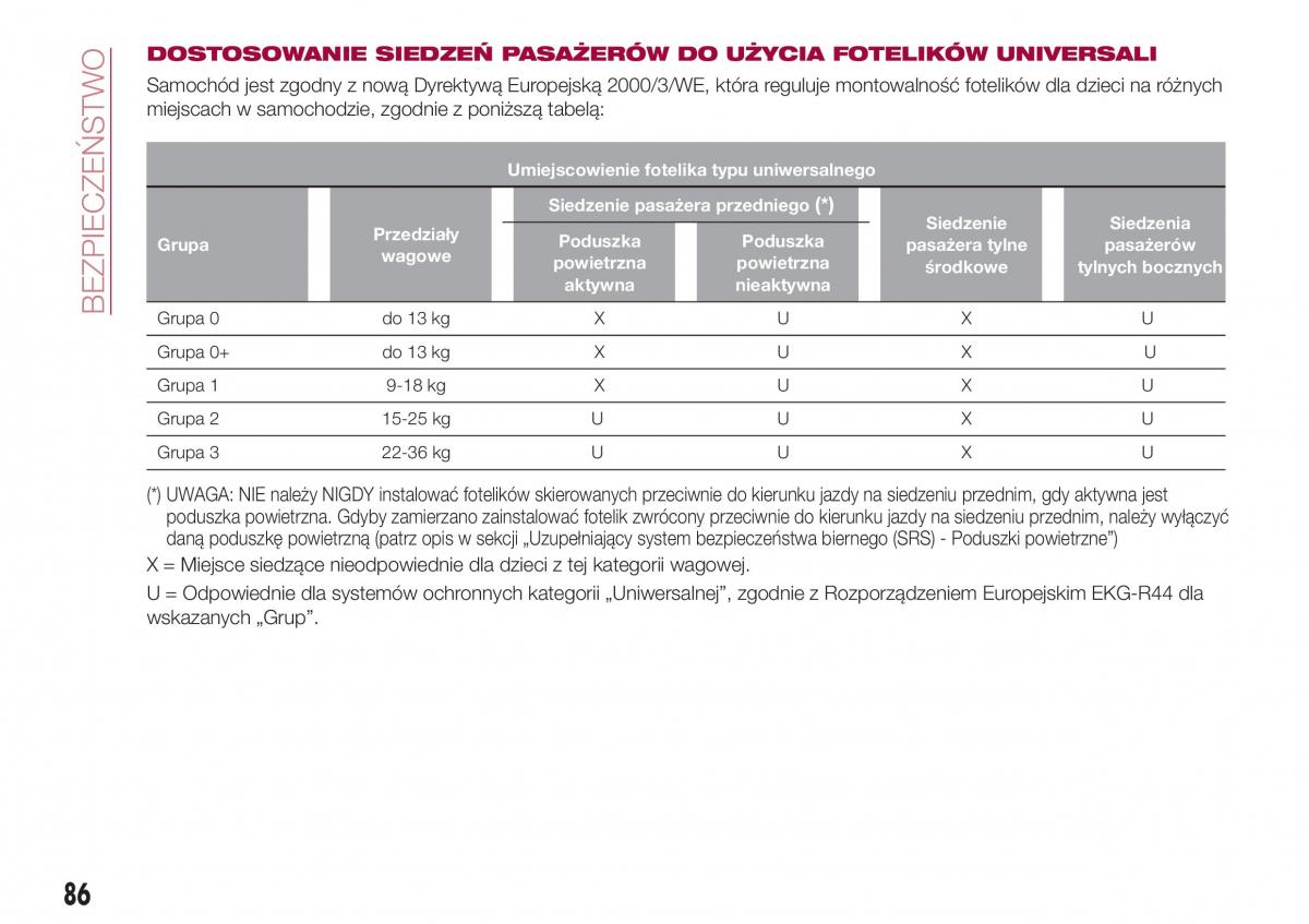 Fiat Tipo combi instrukcja obslugi / page 88