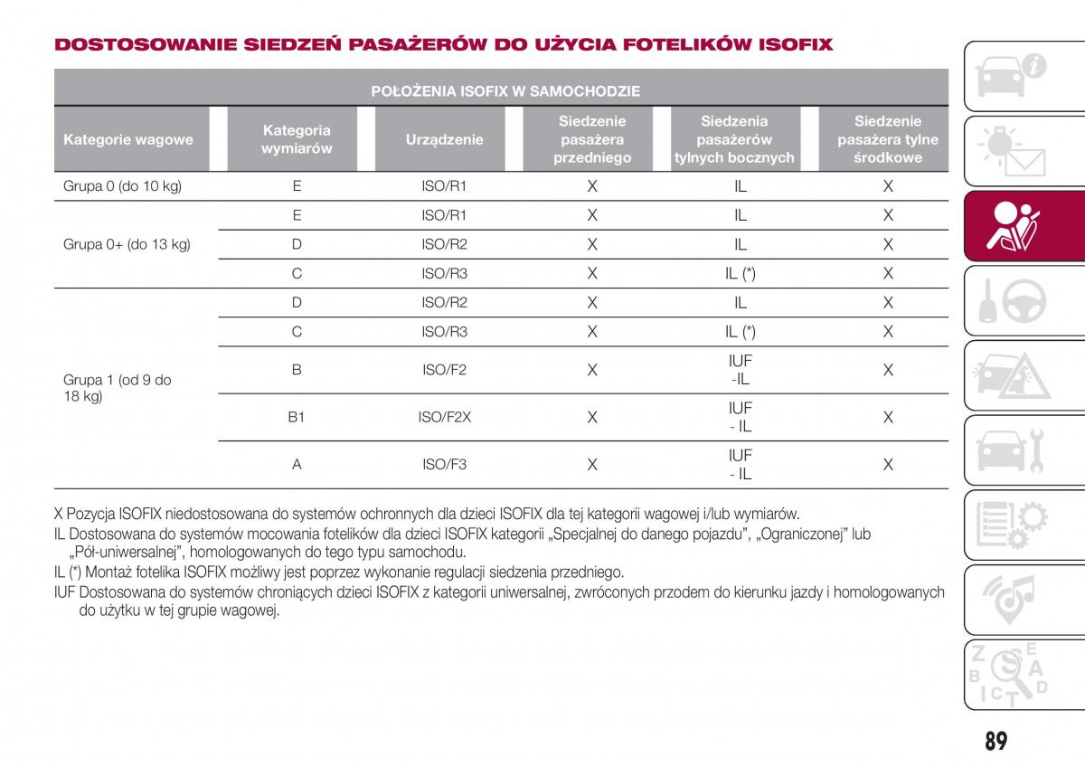 Fiat Tipo combi instrukcja obslugi / page 91