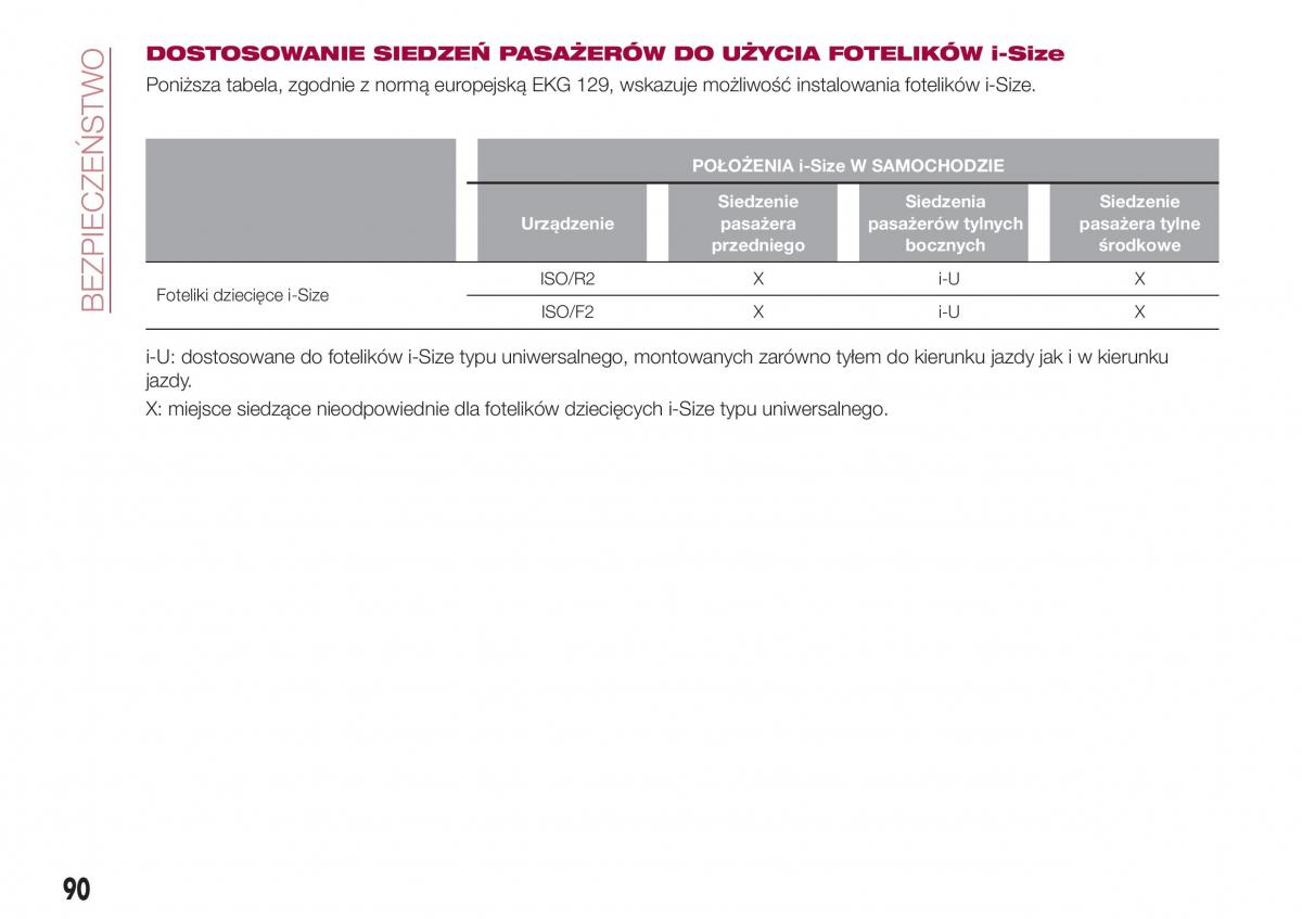 Fiat Tipo combi instrukcja obslugi / page 92