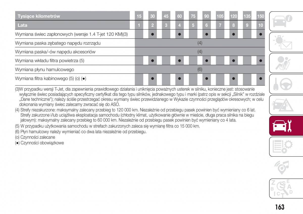 Fiat Tipo combi instrukcja obslugi / page 165