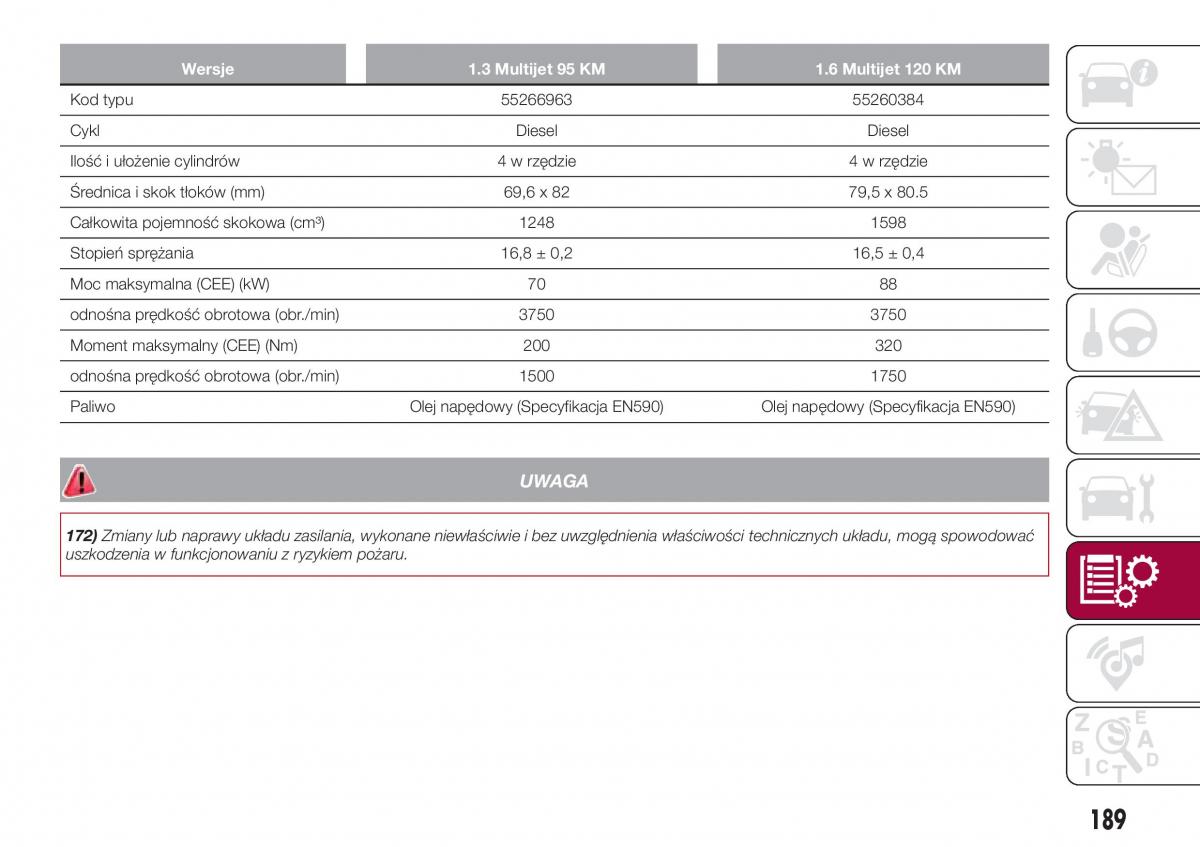 Fiat Tipo combi instrukcja obslugi / page 191