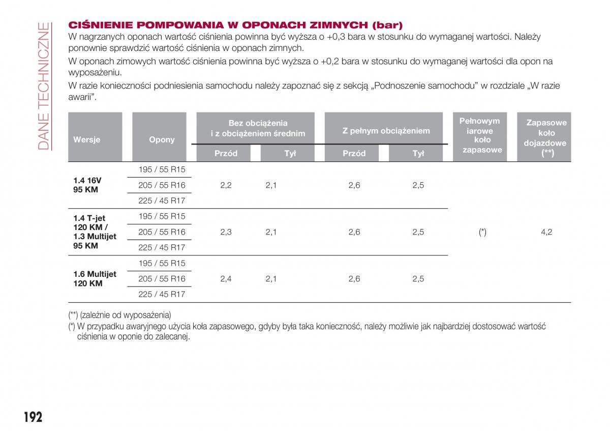 Fiat Tipo combi instrukcja obslugi / page 194