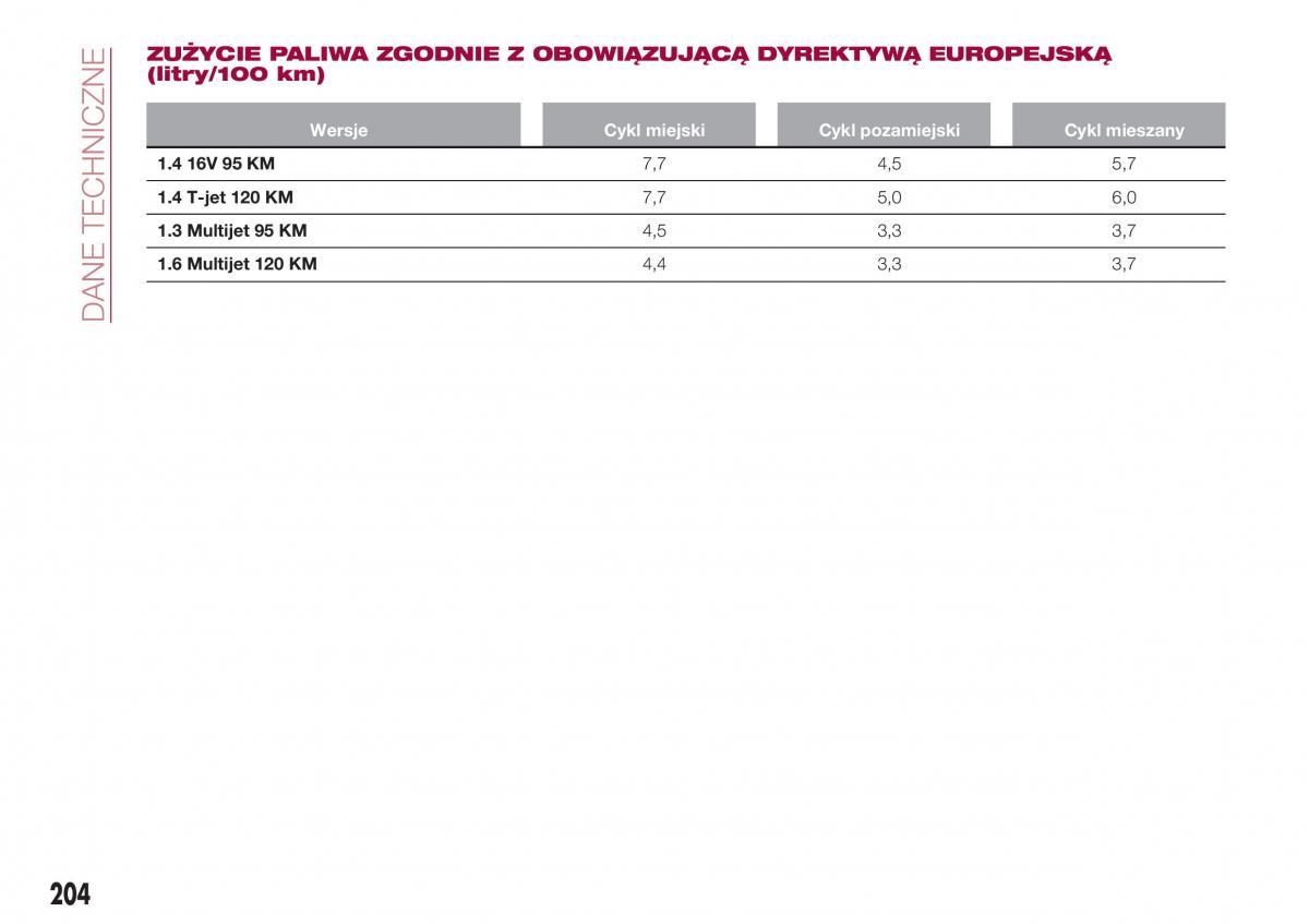 Fiat Tipo combi instrukcja obslugi / page 206