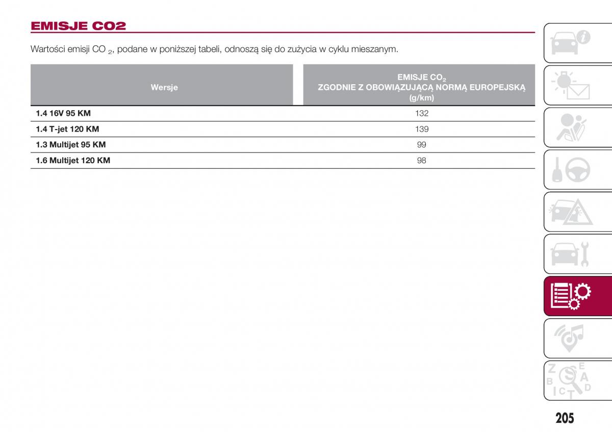 Fiat Tipo combi instrukcja obslugi / page 207