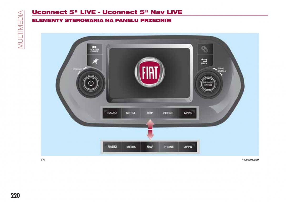 Fiat Tipo combi instrukcja obslugi / page 222