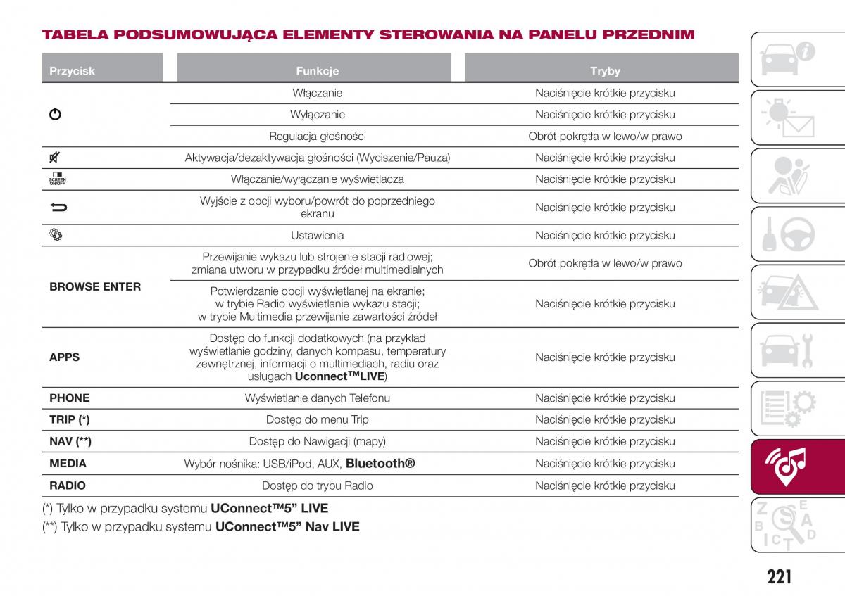 Fiat Tipo combi instrukcja obslugi / page 223