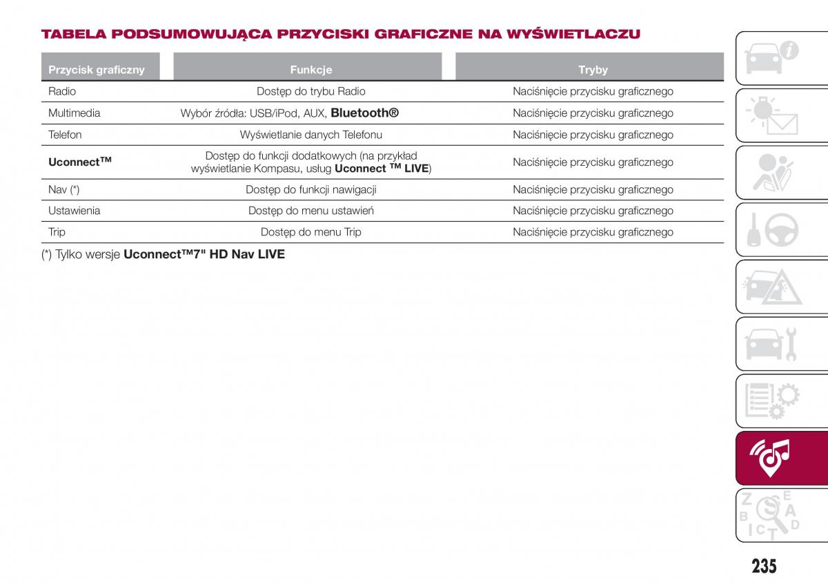 Fiat Tipo combi instrukcja obslugi / page 237