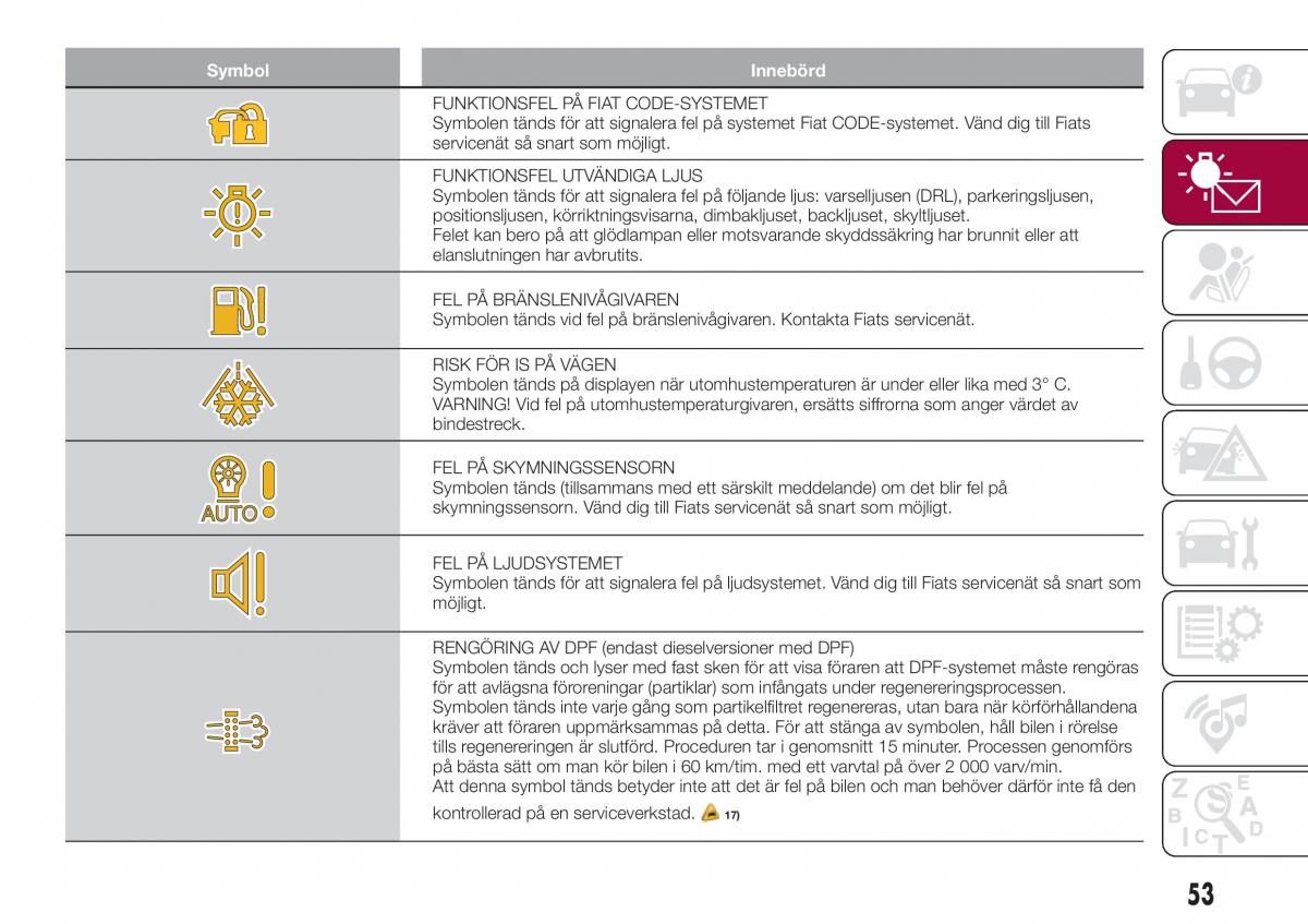 Fiat Tipo combi instruktionsbok / page 55