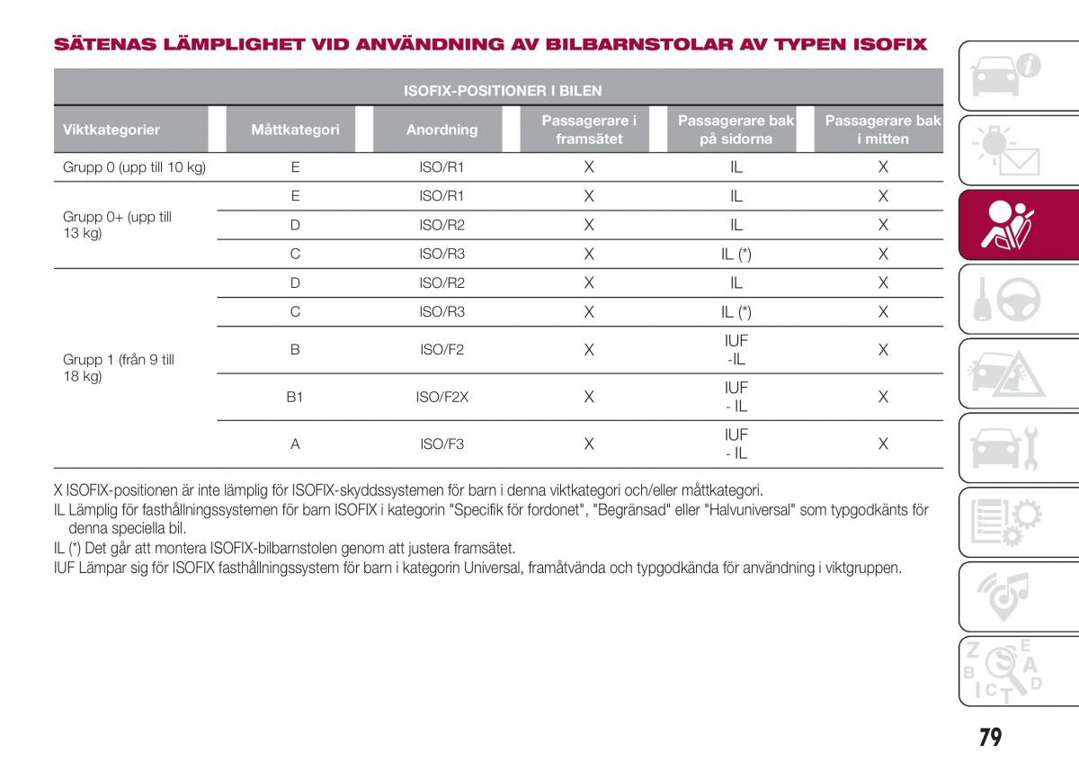 Fiat Tipo combi instruktionsbok / page 81