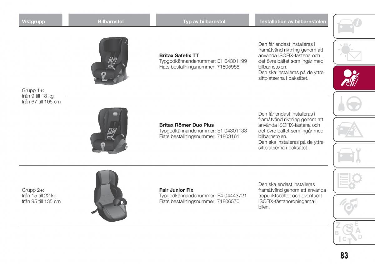 Fiat Tipo combi instruktionsbok / page 85