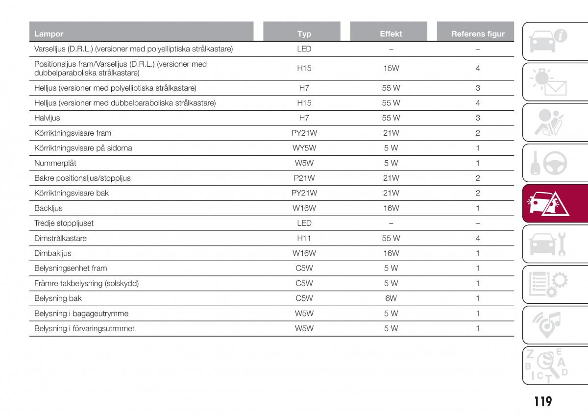 Fiat Tipo combi instruktionsbok / page 121