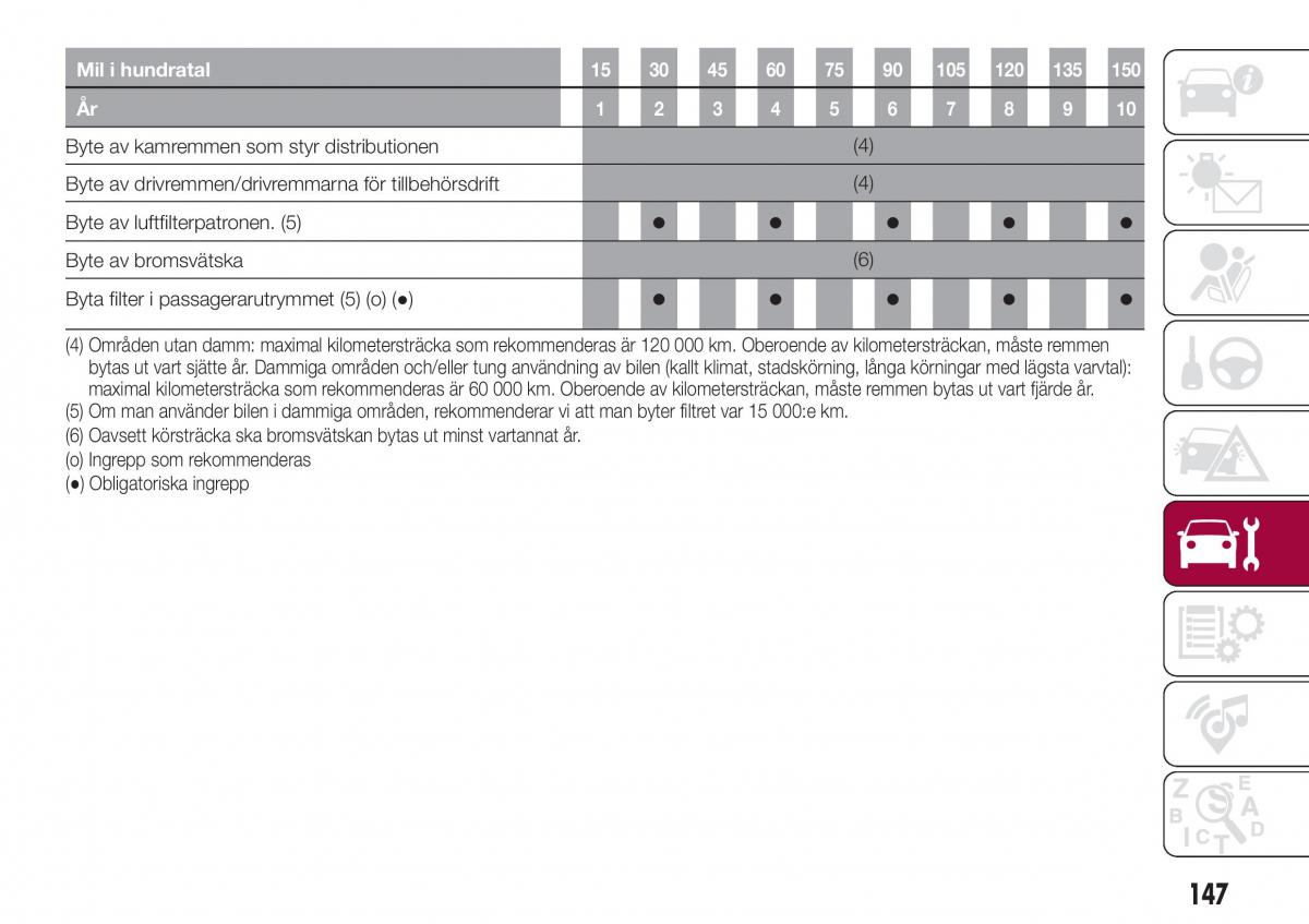 Fiat Tipo combi instruktionsbok / page 149