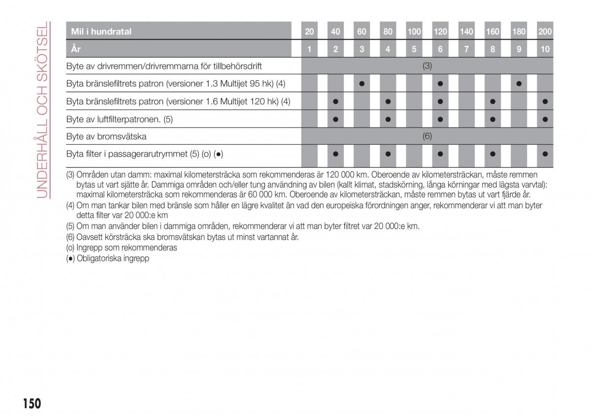 Fiat Tipo combi instruktionsbok / page 152