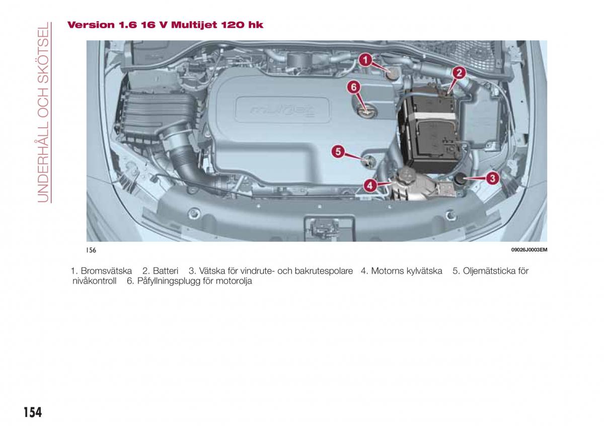 Fiat Tipo combi instruktionsbok / page 156