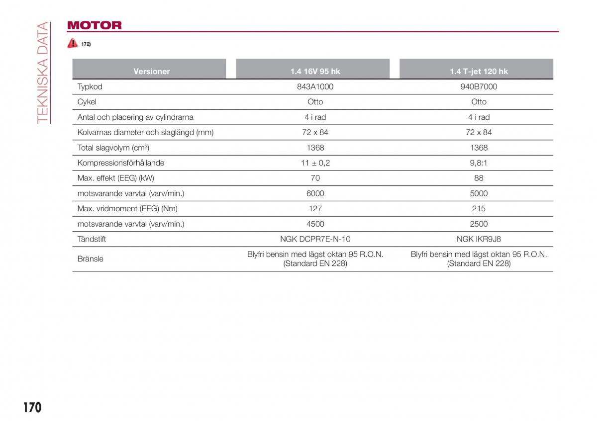 Fiat Tipo combi instruktionsbok / page 172