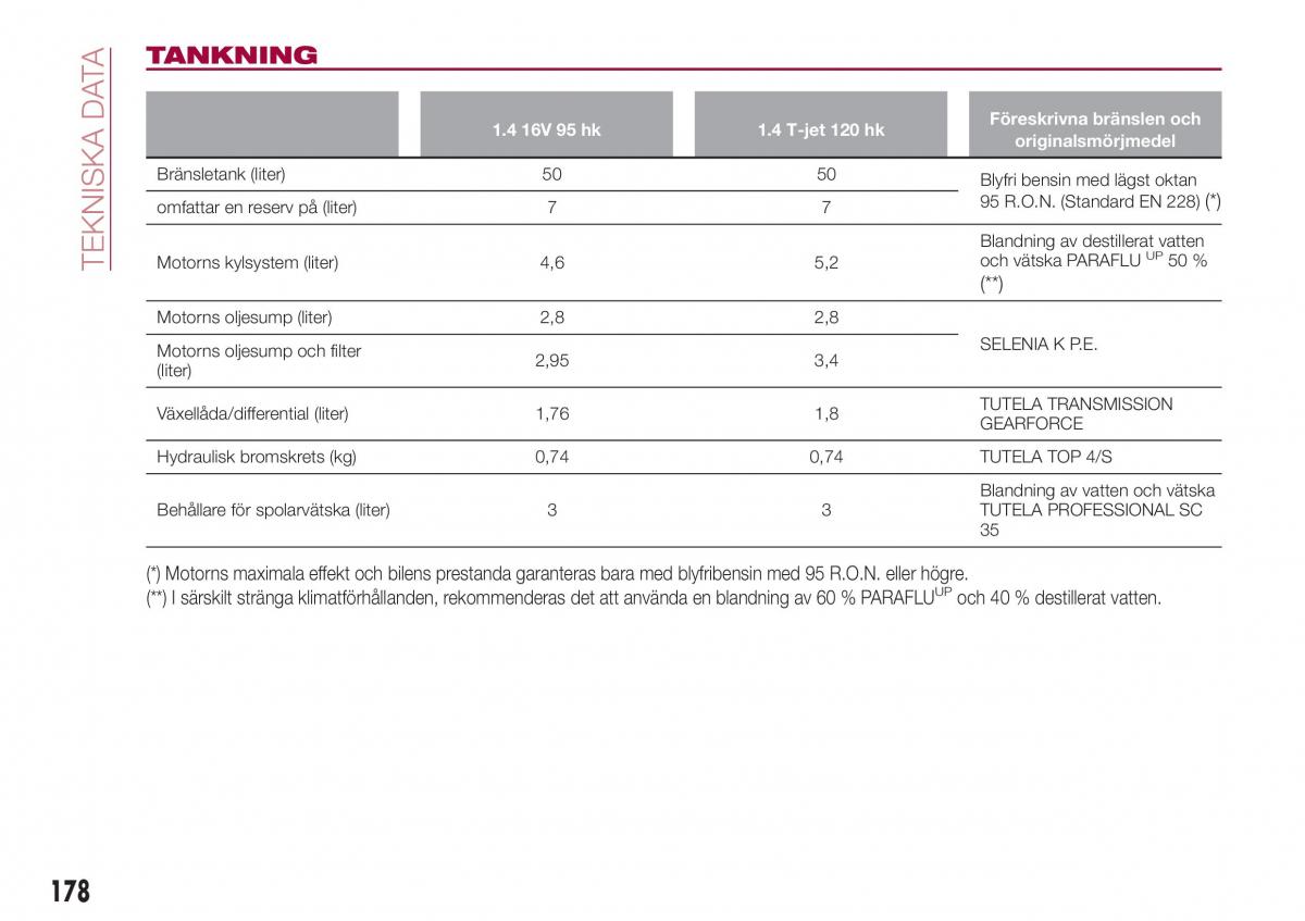 Fiat Tipo combi instruktionsbok / page 180