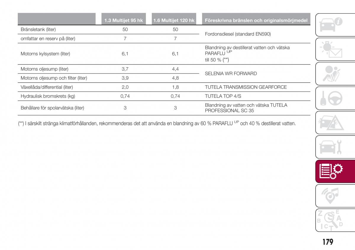 Fiat Tipo combi instruktionsbok / page 181