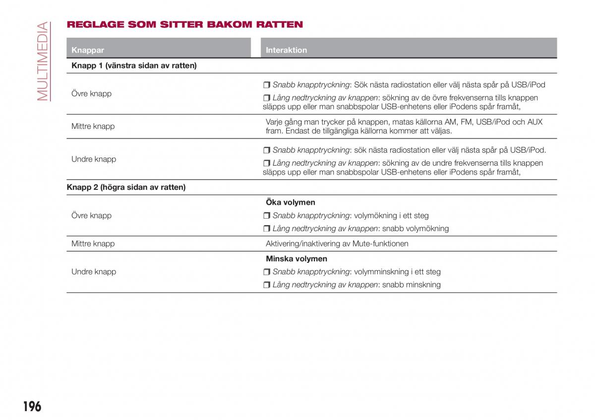 Fiat Tipo combi instruktionsbok / page 198