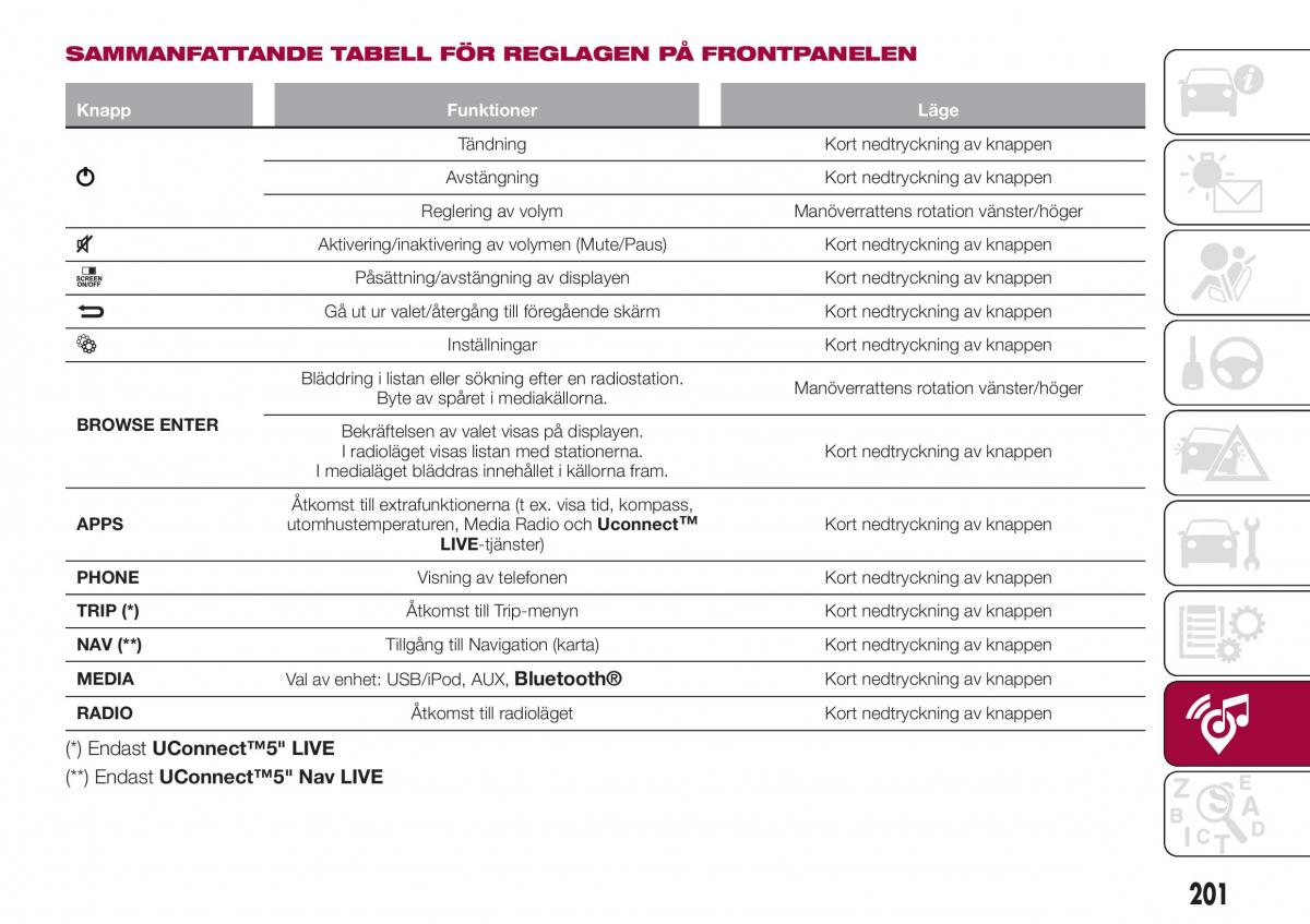 Fiat Tipo combi instruktionsbok / page 203